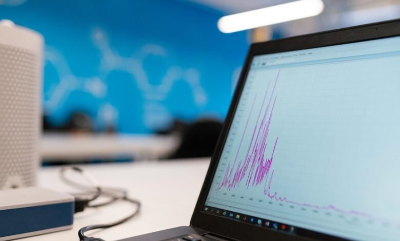 transform your business software